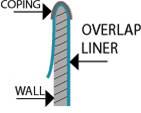 Overlap or Over the Wall Liner